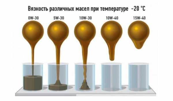 Как выбрать масло для автомобиля